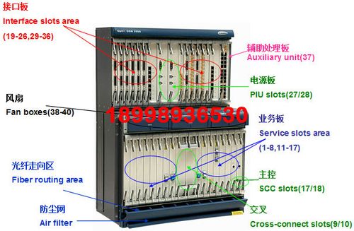 华为光通信设备osn3500(图)