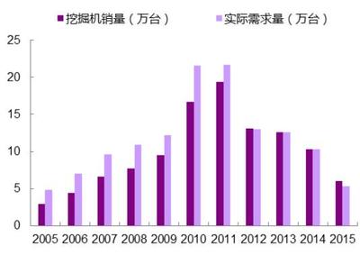 中国工程机械行业市场发展前景趋势