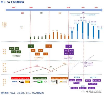 国泰中证全指通信设备ETF投资价值分析--指数产品研究系列报告之五