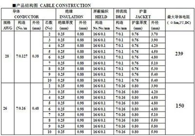 【美标UL2464 12AWGX5C+AB美标屏蔽护套线、通信设备内部连接线】