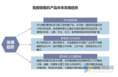 2020年我国装载机行业发展现状,市场对装载机的认知回归理性