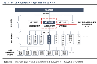 徐工集团(徐州工程机械集团有限公司)